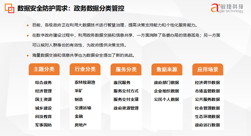 1653555885571892.jpg 政務(wù)數(shù)據(jù).jpg