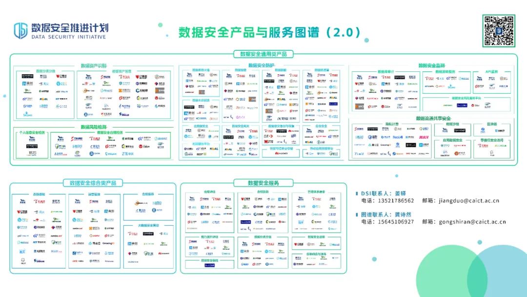 1673515075701977.jpg 數據安全產品與服務2.0.jpg