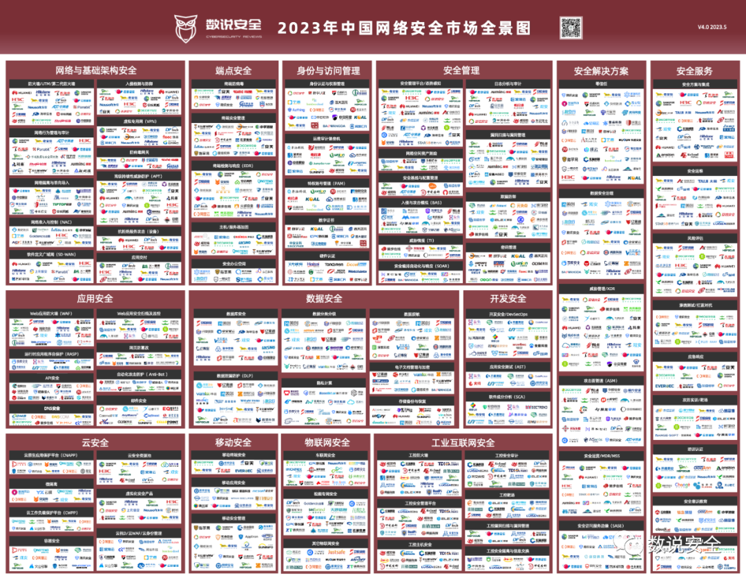 1684400609983491.png 數說安全全景圖2023.png
