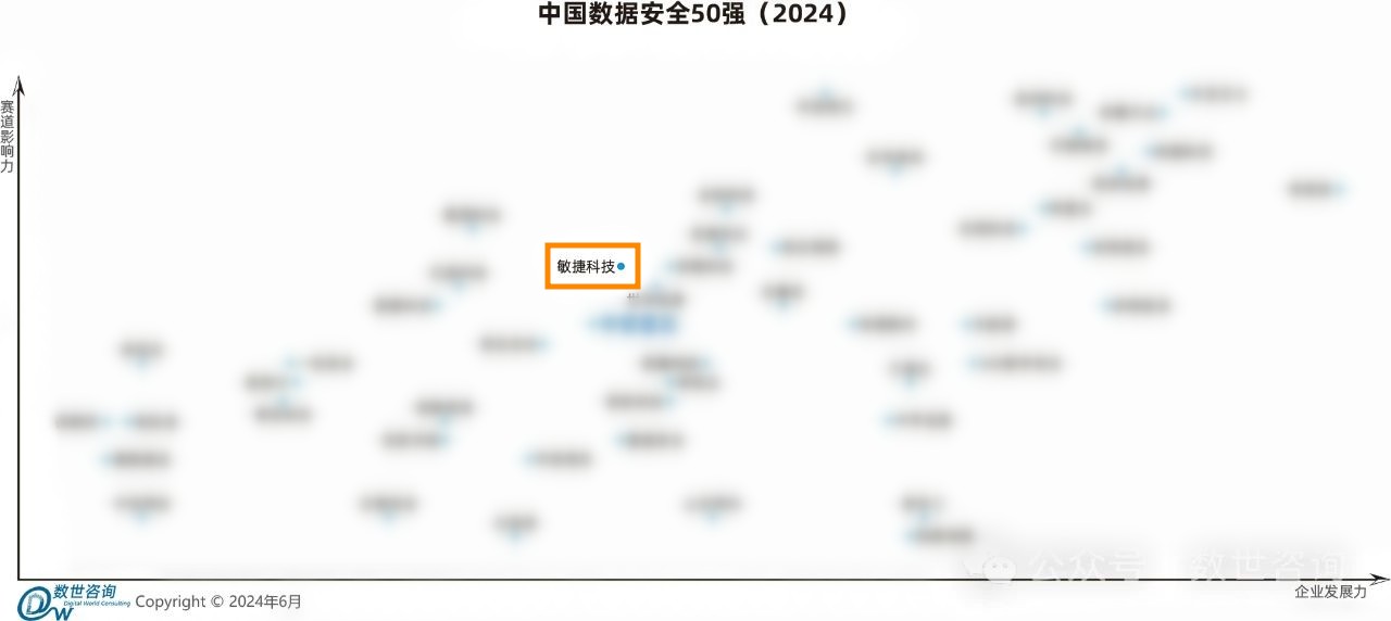 1718355023593451.jpg 數據安全50強.jpg