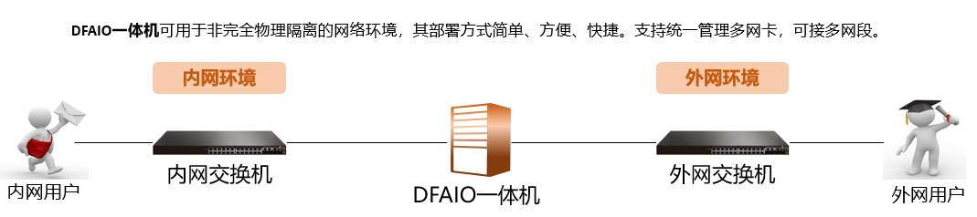 1722935634563458.png DF一體機(jī).png
