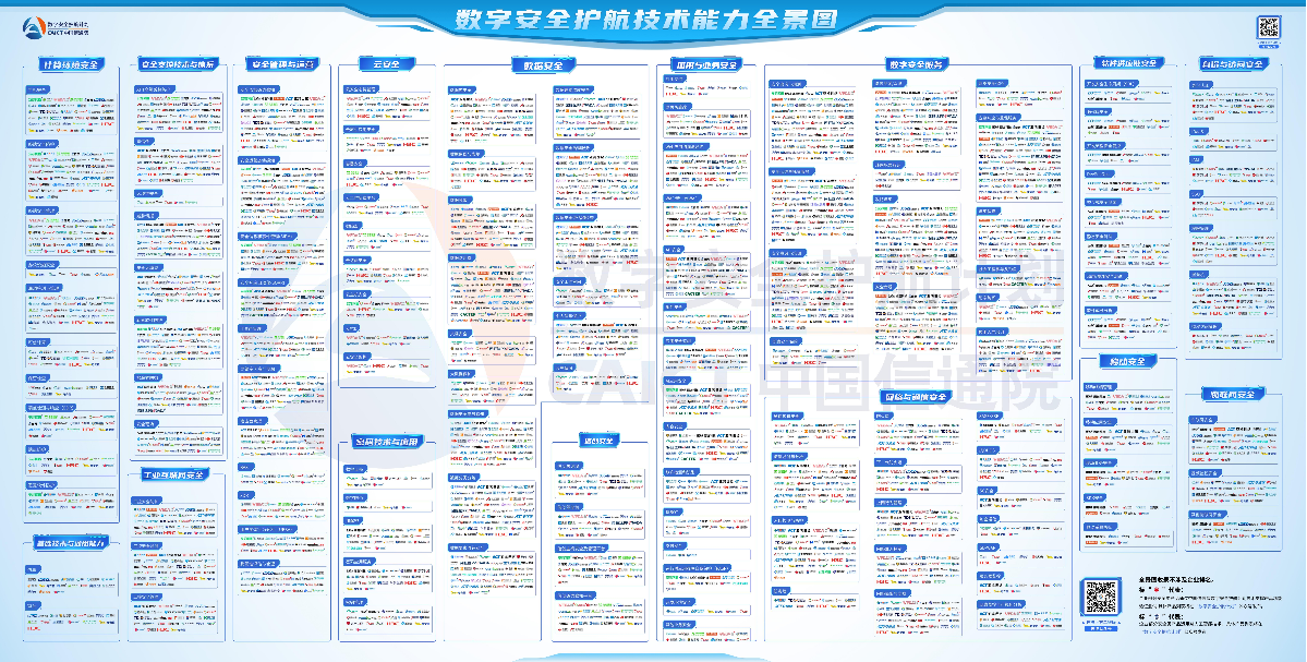10大類25項(xiàng)細(xì)分領(lǐng)域丨敏捷科技強(qiáng)勢(shì)上榜信通院2025第三期《數(shù)字安全護(hù)航技術(shù)能力全景圖》