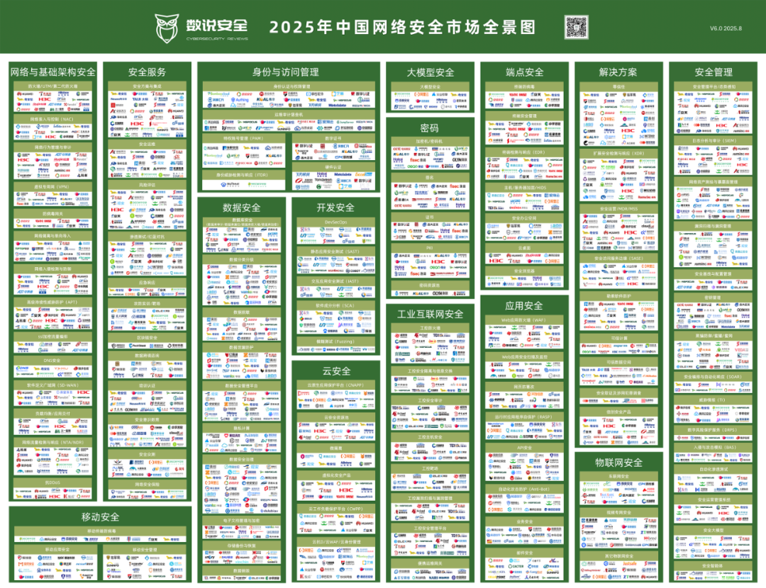 連續(xù)六年丨敏捷科技上榜《2025年中國(guó)網(wǎng)絡(luò)安全市場(chǎng)全景圖》多個(gè)細(xì)分領(lǐng)域，數(shù)據(jù)安全實(shí)力再獲認(rèn)可！